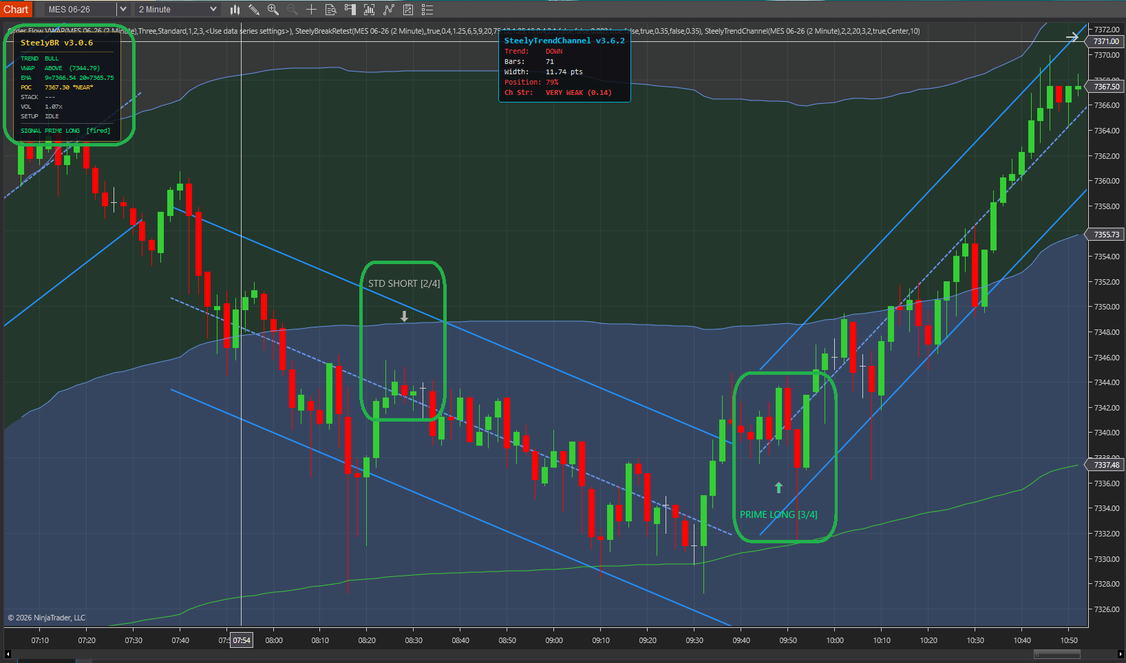 SteelyBreakRetest chart screenshot