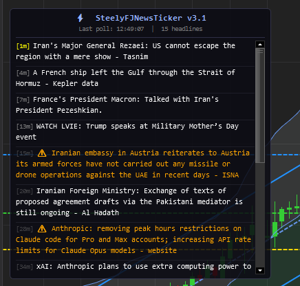 SteelyFJNewsTicker chart screenshot